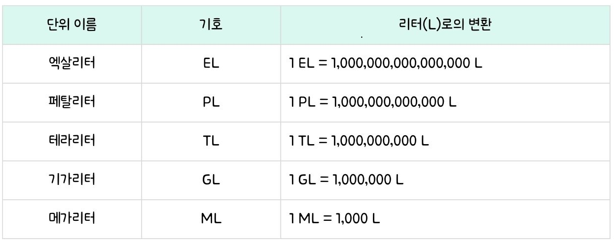 이타이푸 댐(출처: 연합뉴스)