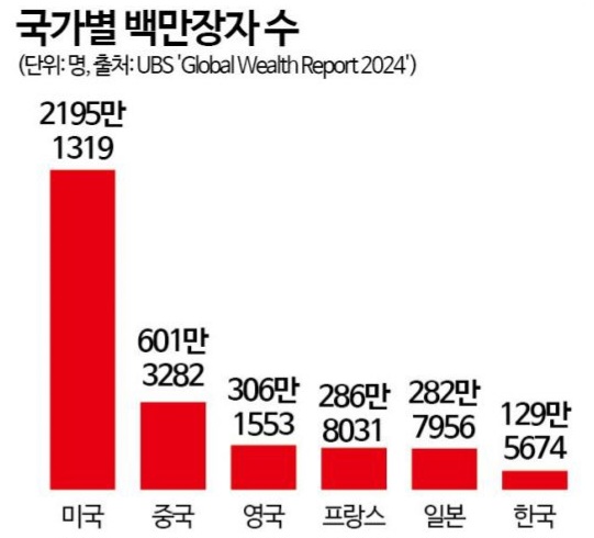 수와나 이미지