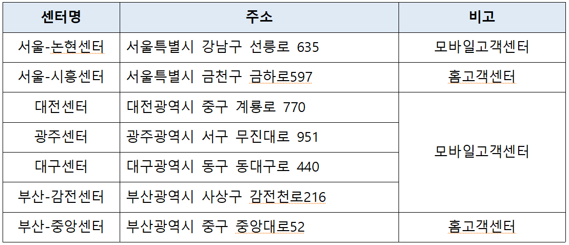 폐업 소상공인 재취업 교육