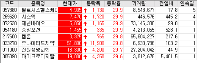  20.08.24 상한가 주식공부 (필로시스헬스케어/시스웍/제넨바이오/중앙오션/켐온/유나이티드제약/진원생명과학/마이크로디지탈 등)