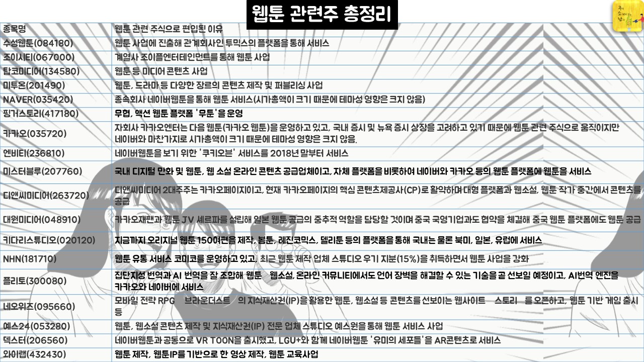 웹툰 관련주 총정리