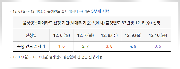 5부제설명-이미지