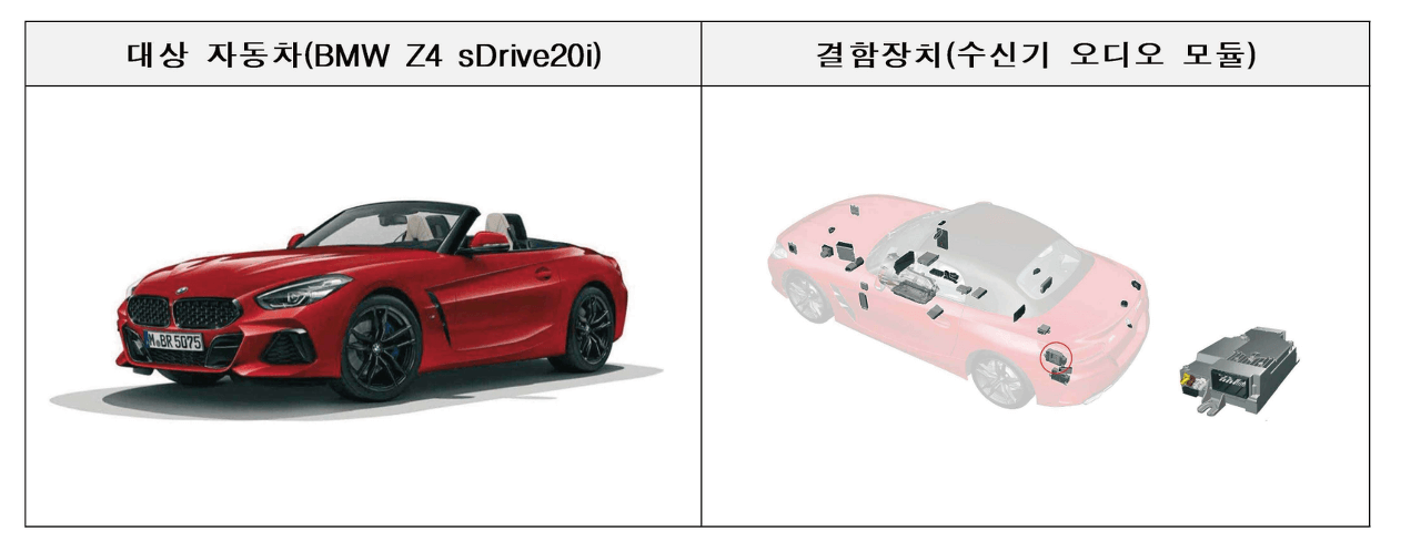 리콜 BMW Z4 사진