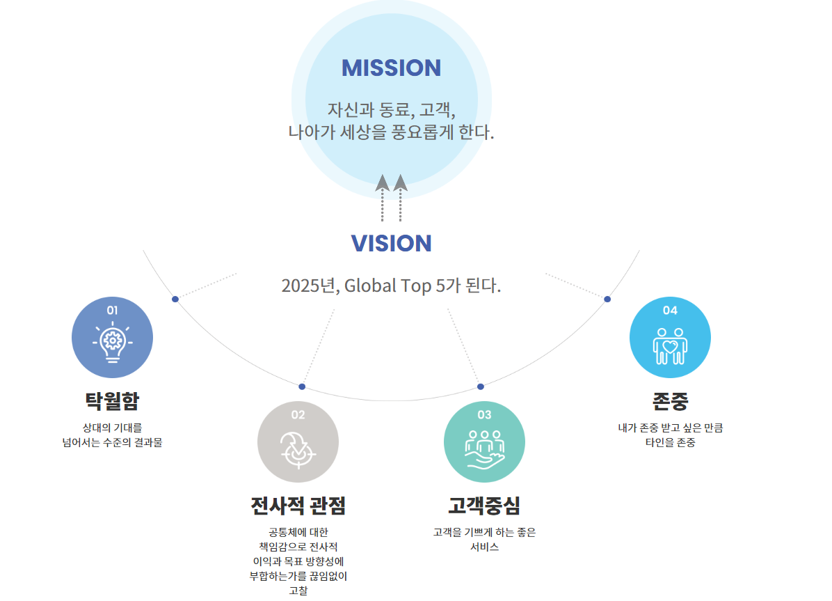 제이시스메디칼 비전