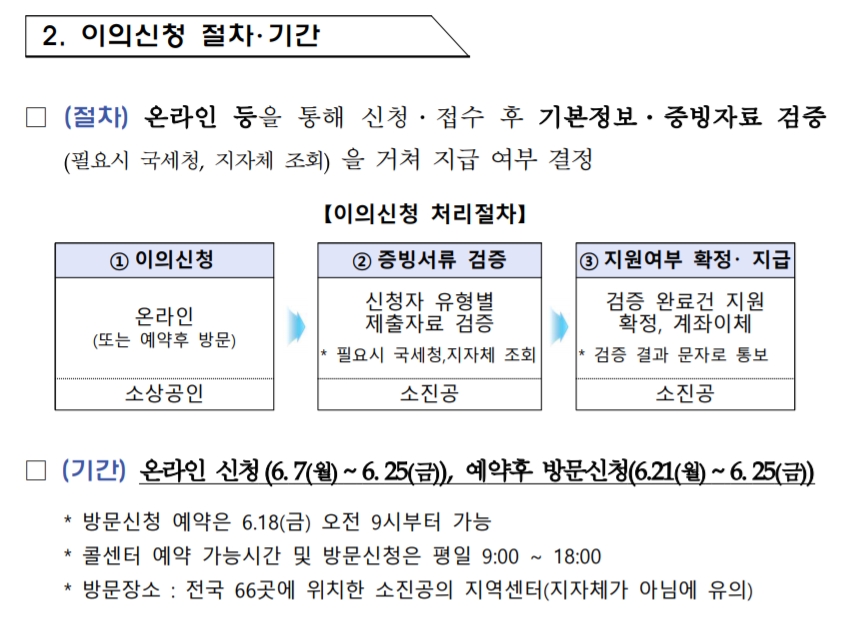 버팀목자금 이의신청