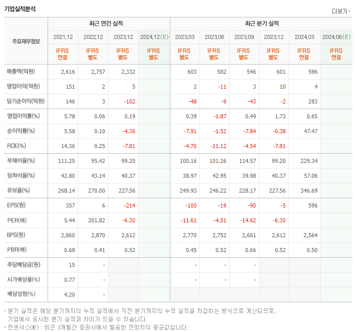 서원_실적