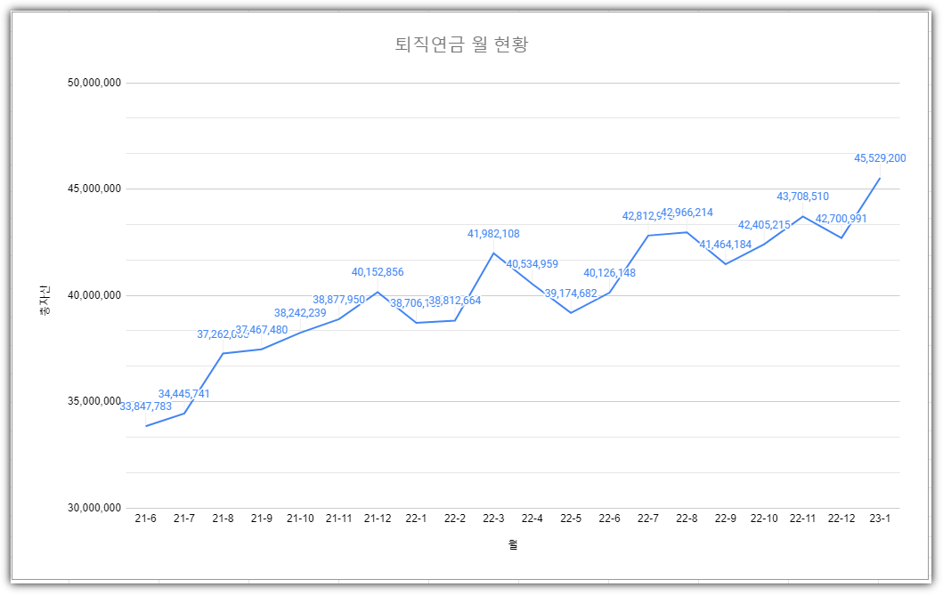 퇴직연금현황.png