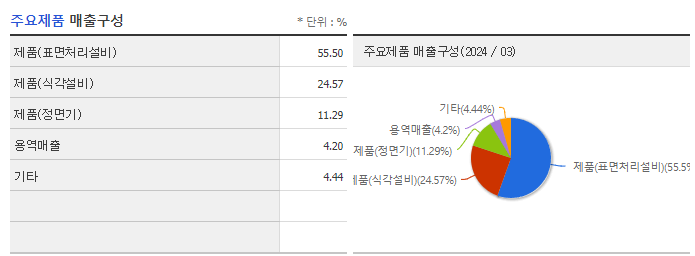 태성_주요제품