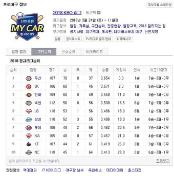 KBO 프로야구 우천 취소 기준 노게임 콜드게임 환불까지 가이드 완벽 안내_7