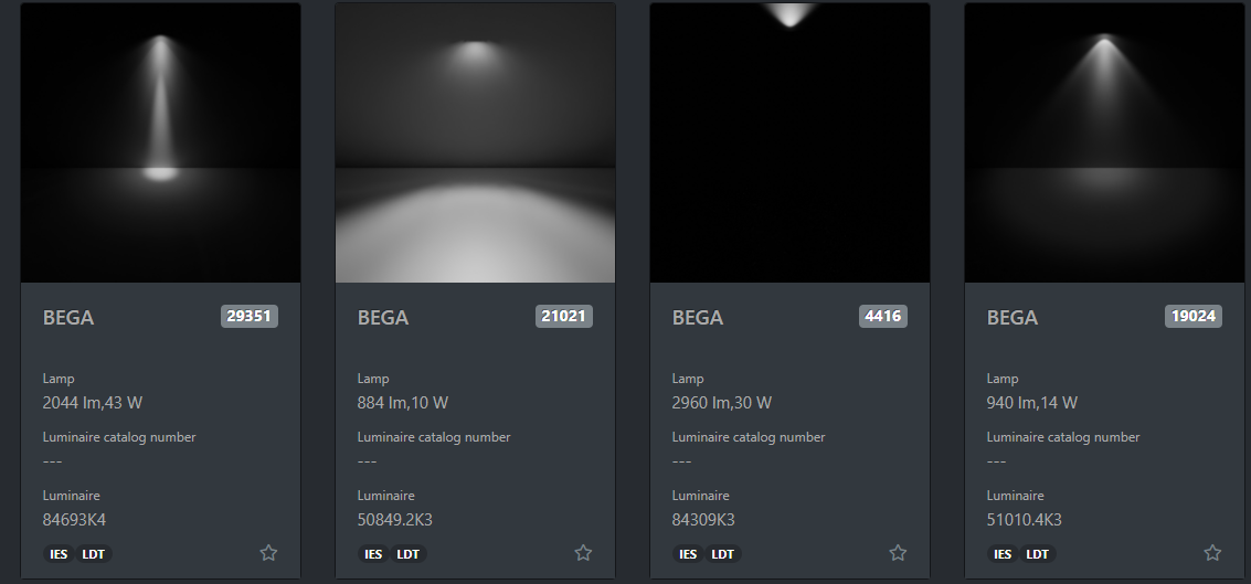 사실적인 자동차 조명을 만들 때 사용되는 ies light 개념