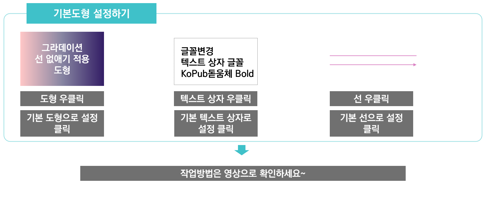 PPT 기본도형 설정하기: 도형, 텍스트 상자, 선 (디자인컨셉 정하기)