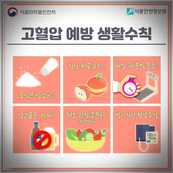  고혈압 증상