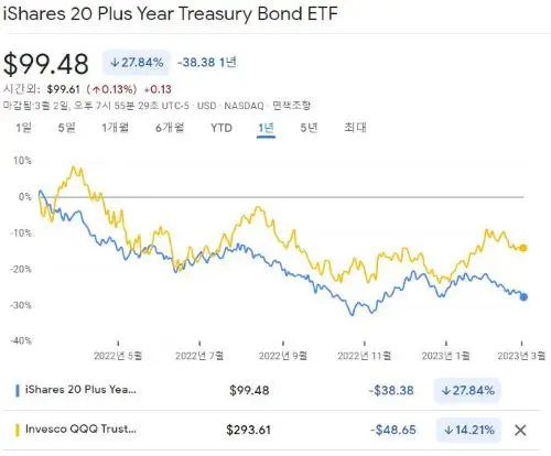 TLT-QQQ