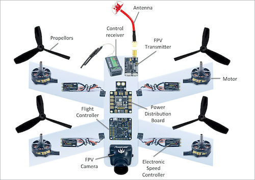 Drone-Structure.