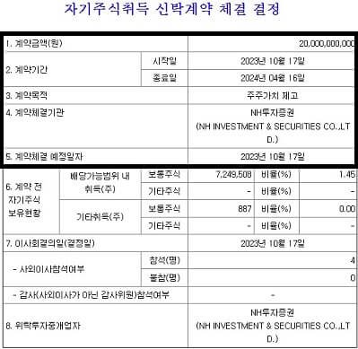 쌍용C&E-2023년-3분기-자사주-매입