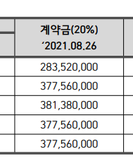  디에이치자이개포 계약금 및 전세 구하는법 알아보기 (무순위 줍줍)
