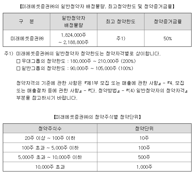 산일전기 공모주