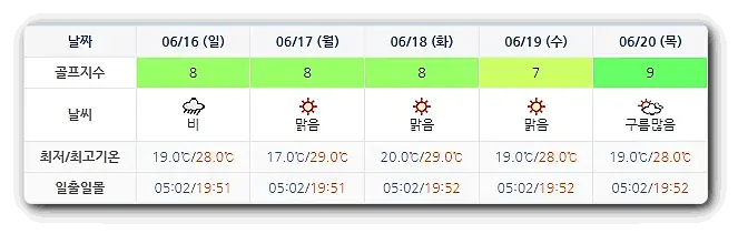 파인리즈CC 골프장 날씨 0613