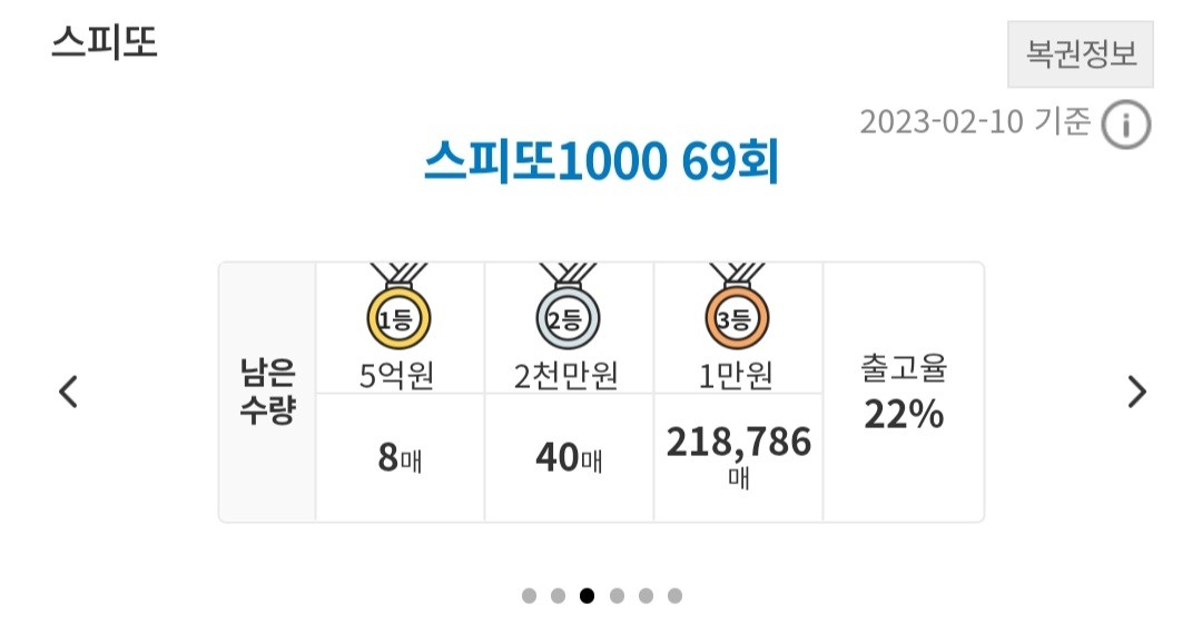 스피또-1000-출고율-69회