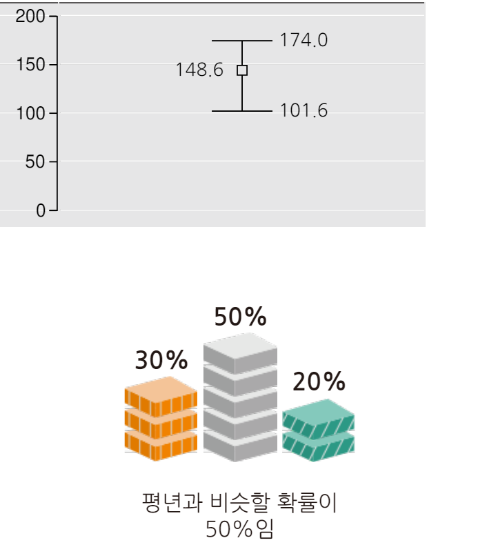 서울 인천 경기 2024년 6월 강수량 예보
