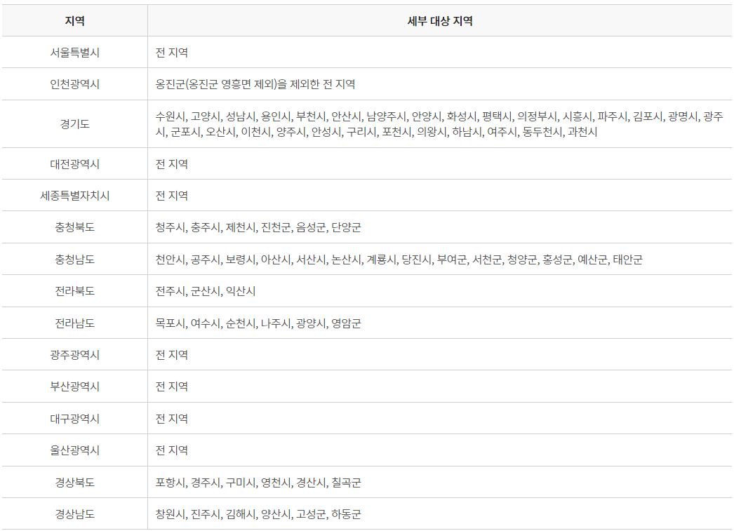 자동차-종합-검사-지역-확인하기