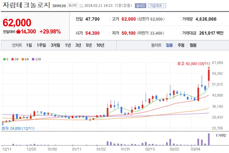 뉴로모픽관련주자람테크놀로지주가