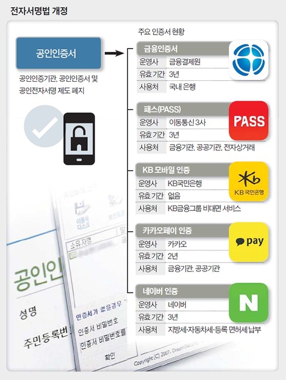 공인인증서 폐지' 대안과 이유, 민간인증서의 특징 - 언제부터? 공인인증서 폐지' 대안과 이유, 민간인증서의 특징 - 언제부터?