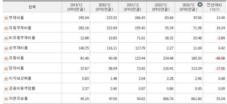 대한전선 주가 안정성