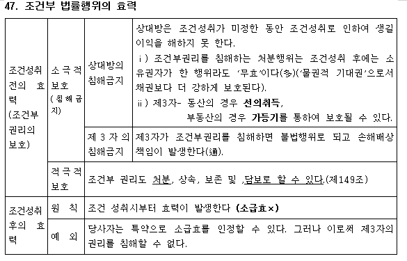 공인중개사 민법 요약정리(민법총칙 hwp) 공인중개사 민법 요약정리(민법총칙 Hwp)