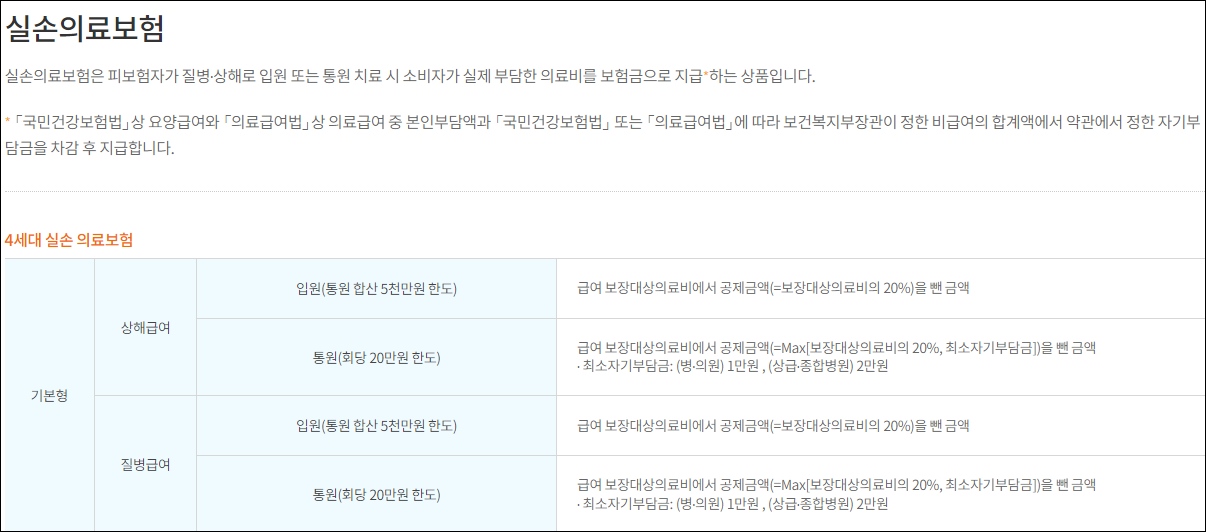 실비보험 실손의료보험 비교 사이트 가격 비용 견적 청구방법 서류 기간 최소금액 공제금액 자기부담금 내 보험료 찾기