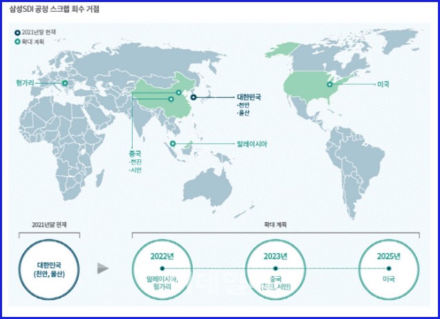 삼성sdi 폐배터리 공장 해외 진출