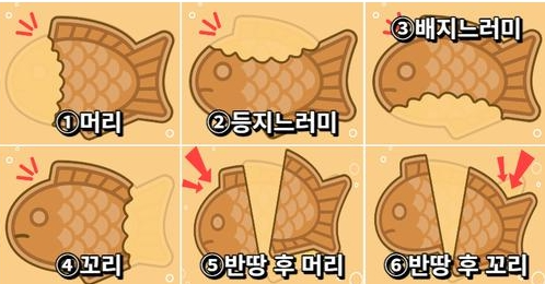 “붕어빵 어디 부터 드십니까?” 붕어빵 먼저 먹는 부위로 성격과 연애 성향 알아보는 방법