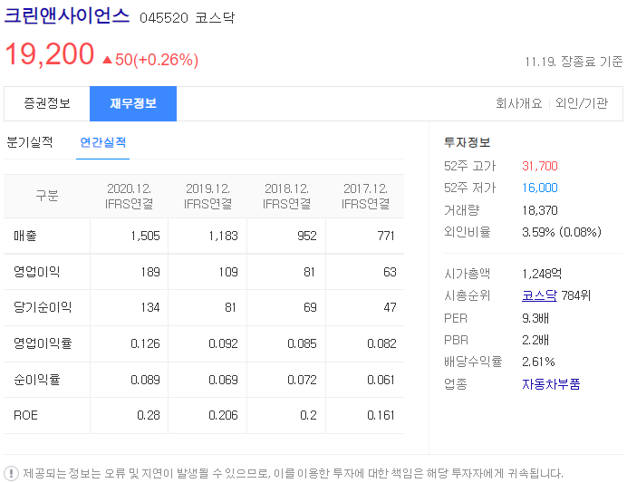 크린앤사이언스 미세먼지 테마주