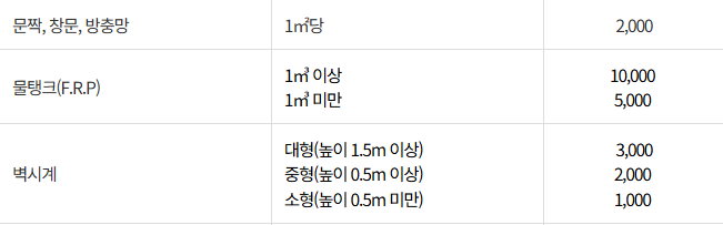 대구 서구 대형폐기물 스티커 인터넷 발급