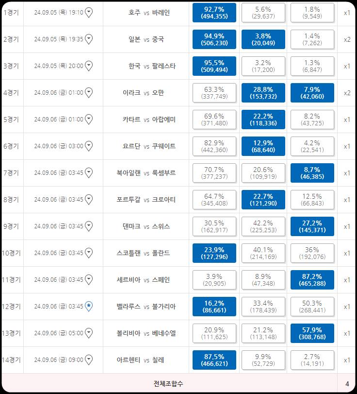 축구승무패