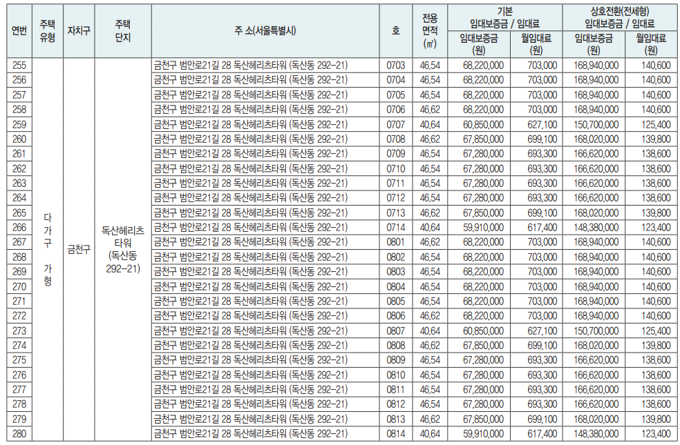 장기미임대주택 상세현황