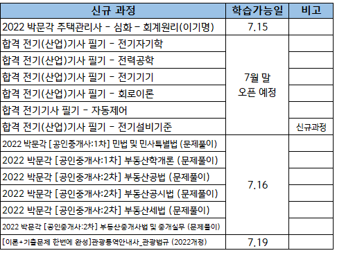 서울시평생학습포털-공인중개사-신규강의목록