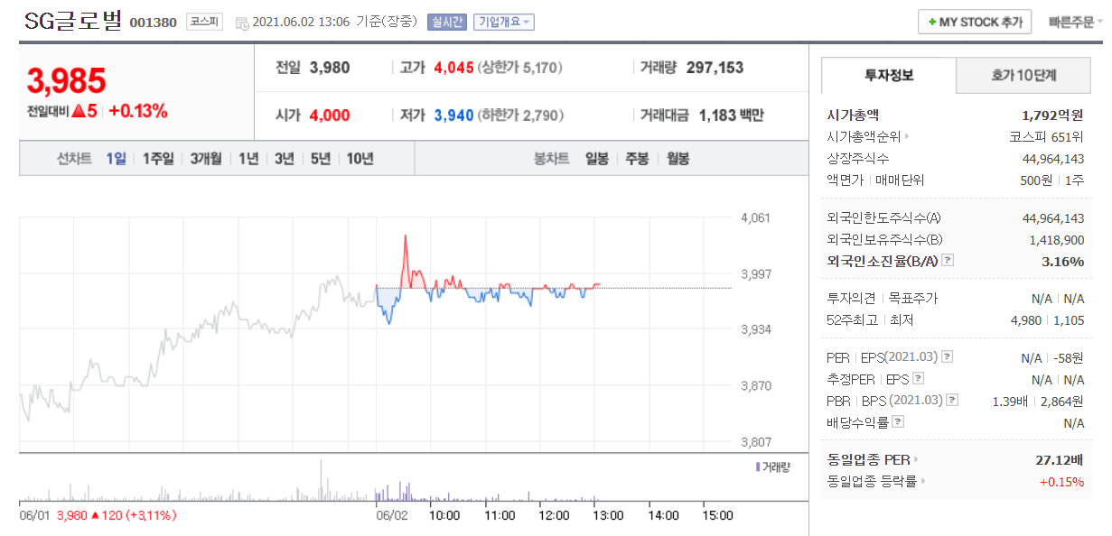 SG글로벌 주식 거래량 거래대금 확인 가능한 주가정보