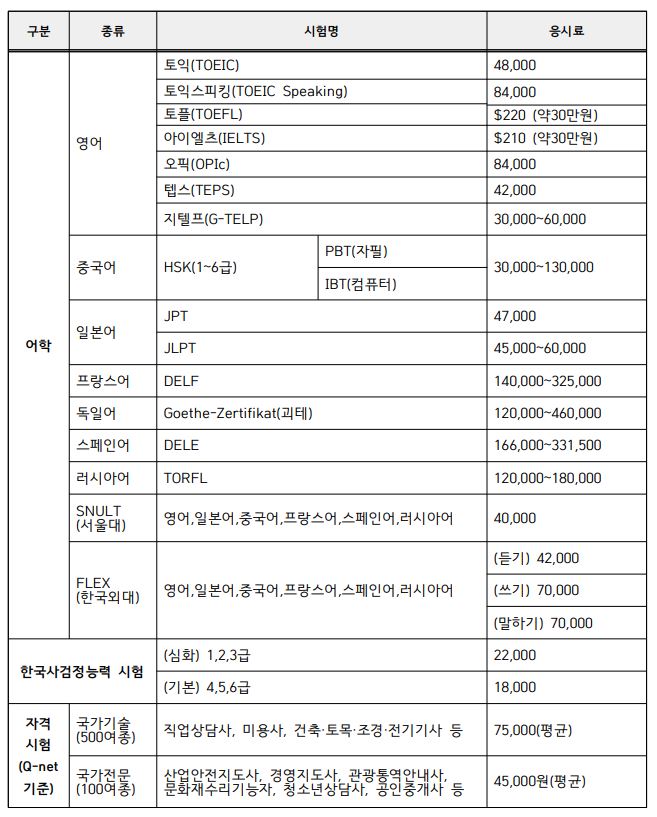 자격목록