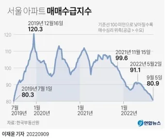 아파트 매매가 조회 필수요소 활용법 분석_14