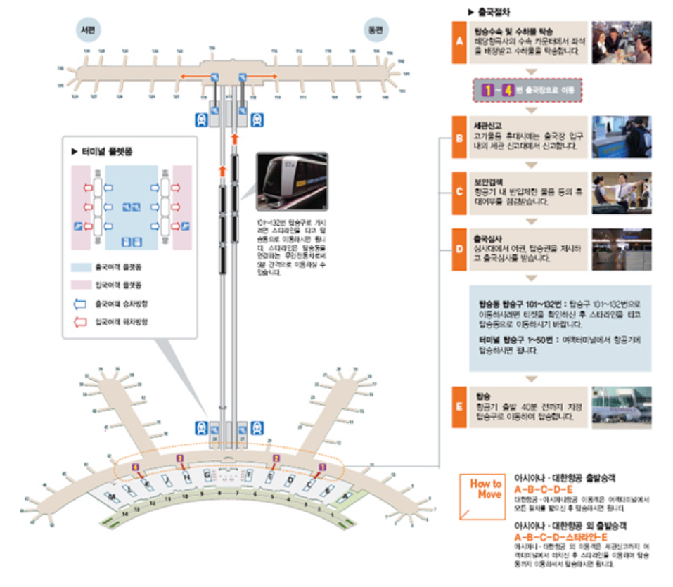 공항 출국 절차(대한항공, 아시아나, 외국항공사)