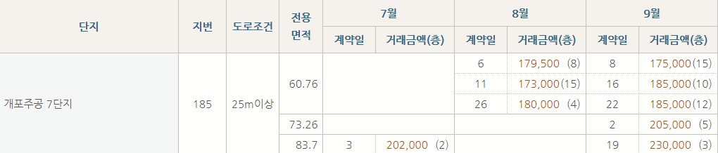 개포주공7단지시세