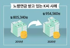 국민연금 감액제도 폐지