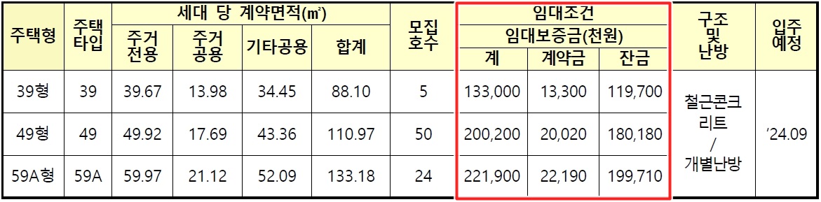 의정부역푸르지오더센트럴장기전세-5