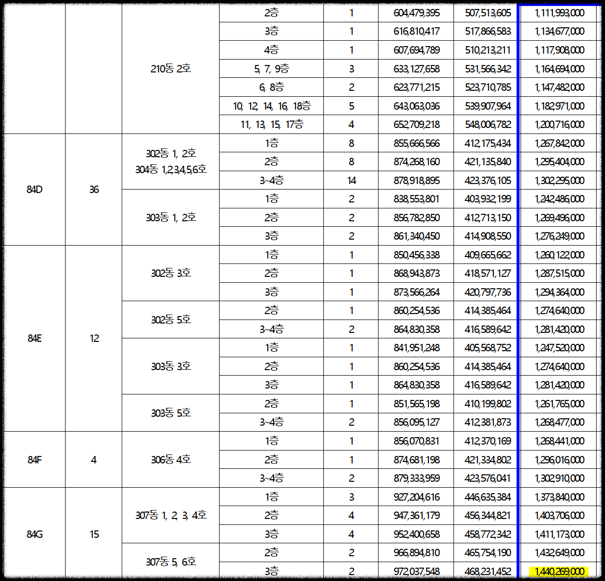 서울 동대문구 이문동 10월 분양 &#39;이문 아이파크 자이&#39; 일반분양 청약 정보 (일정&#44; 분양가&#44; 입지분석)