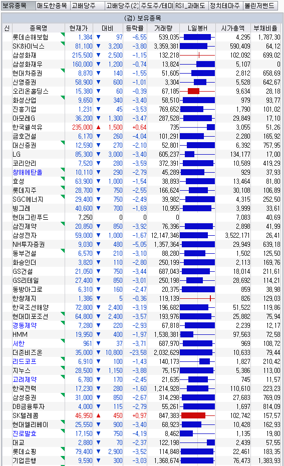 보유종목 2023-03-14