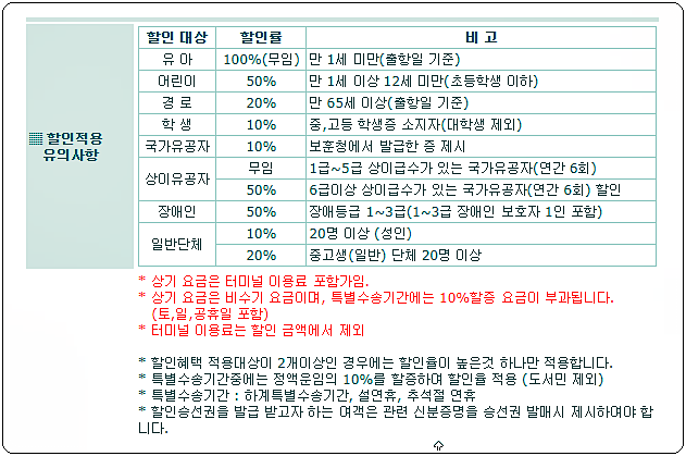 대천항 여객선터미널 승선 운임 요금 할인