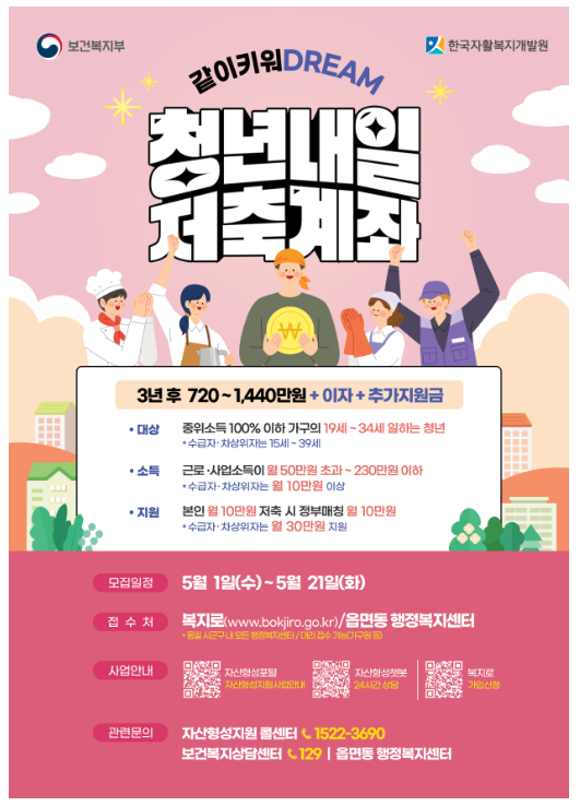  ‘청년내일저축계좌’ 신규 모집 개시(5.1), 청년의 꿈을 정부가 함께 키워드립니다