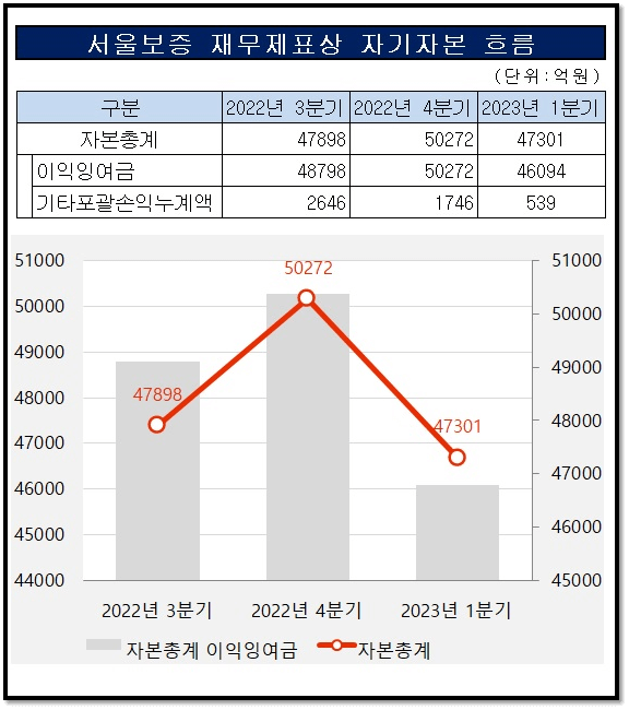 10월 공모주 대어