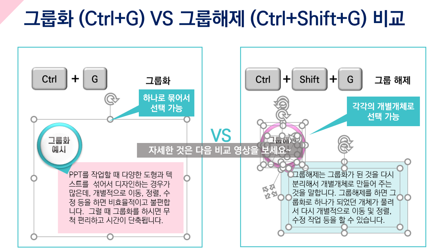PPT 그룹화 단축키 (Ctrl+G), 그룹해제 단축키 (Ctrl+Shift+G)